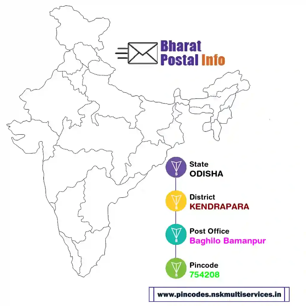 odisha-kendrapara-baghilo bamanpur-754208